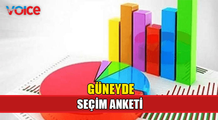 DİSİ yerini koruyor