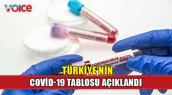 Türkiye'de vaka sayısı düşmeye devam ediyor!