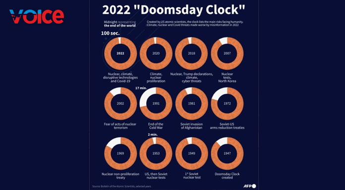Doomsday Clock to be updated against backdrop of Ukraine war